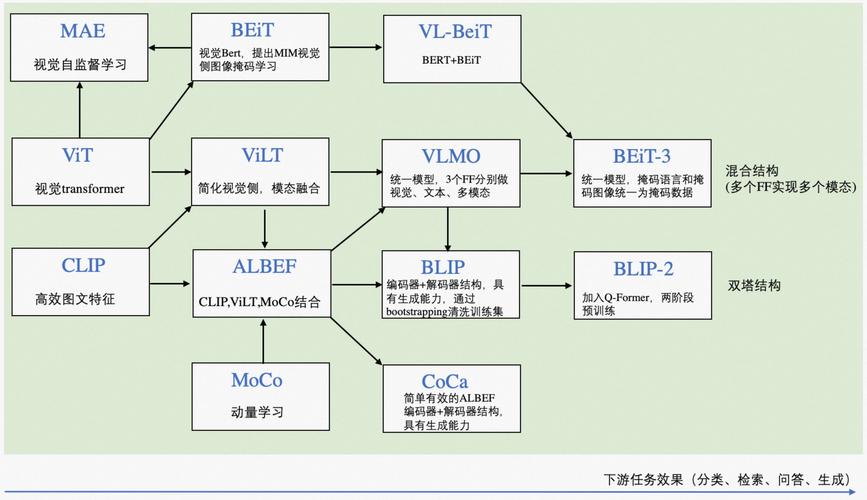 BiGR – 统一条件生成图像的模型框架,增强生成质量和表示能力 第1张 BiGR – 统一条件生成图像的模型框架,增强生成质量和表示能力 第1张