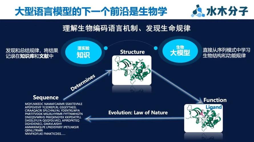 BioMedGPT-baidu09R1 – 清华联合水木分子推出的多模态生物医药大模型 第1张 BioMedGPT-baidu09R1 – 清华联合水木分子推出的多模态生物医药大模型 第1张