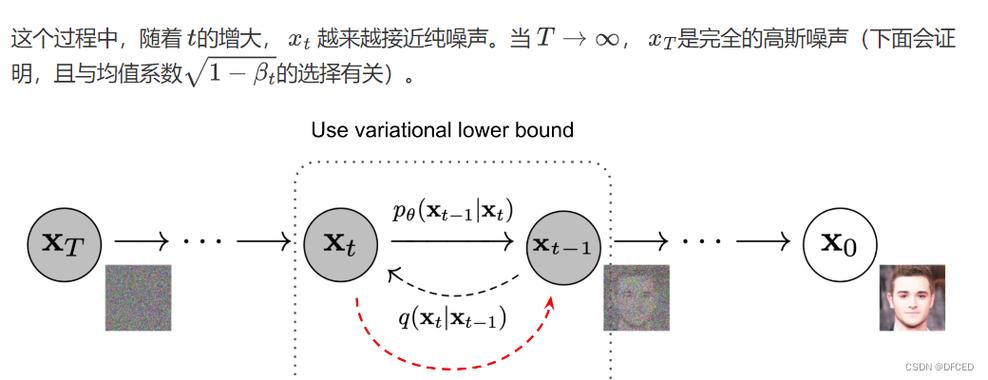 BlockDance – 复旦联合字节推出的扩散模型加速方法 第2张 BlockDance – 复旦联合字节推出的扩散模型加速方法 第2张