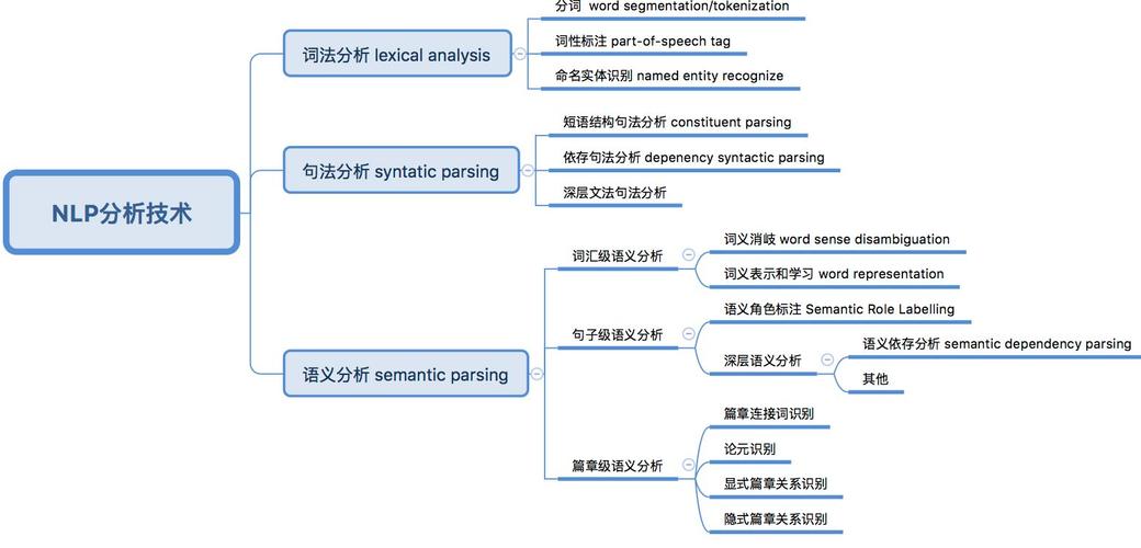 Bocha Semantic Reranker – 博查推出的语义排序模型 第1张 Bocha Semantic Reranker – 博查推出的语义排序模型 第1张