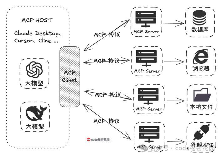 Bright Data MCP – 基于MCP的实时网络数据抓取工具 第2张 Bright Data MCP – 基于MCP的实时网络数据抓取工具 第2张