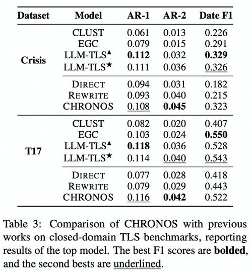 CHRONOS – 阿里通义联合上海交大等推出时间线摘要生成新框架  第1张
