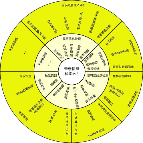 CLaMP 3-baidu09 清华团队推出的音乐信息检索框架 第2张 CLaMP 3-baidu09 清华团队推出的音乐信息检索框架 第2张
