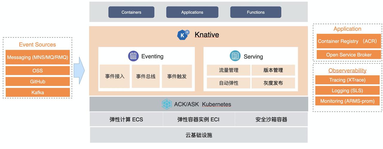 ChatLearn – 阿里云推出的灵活、易用、高效的大规模 Alignmant 训练框架 第2张 ChatLearn – 阿里云推出的灵活、易用、高效的大规模 Alignmant 训练框架 第2张