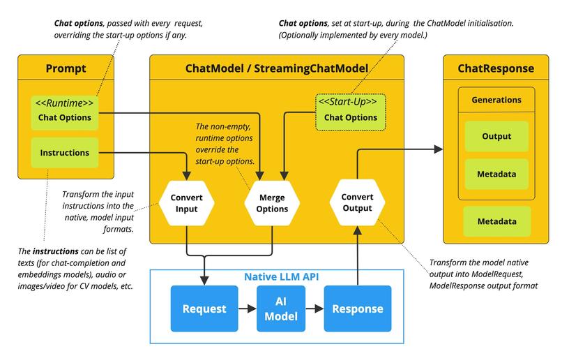 ChatMLX – 高性能MacOS聊天应用，基于MLX框架实现与数据实时交互  第1张