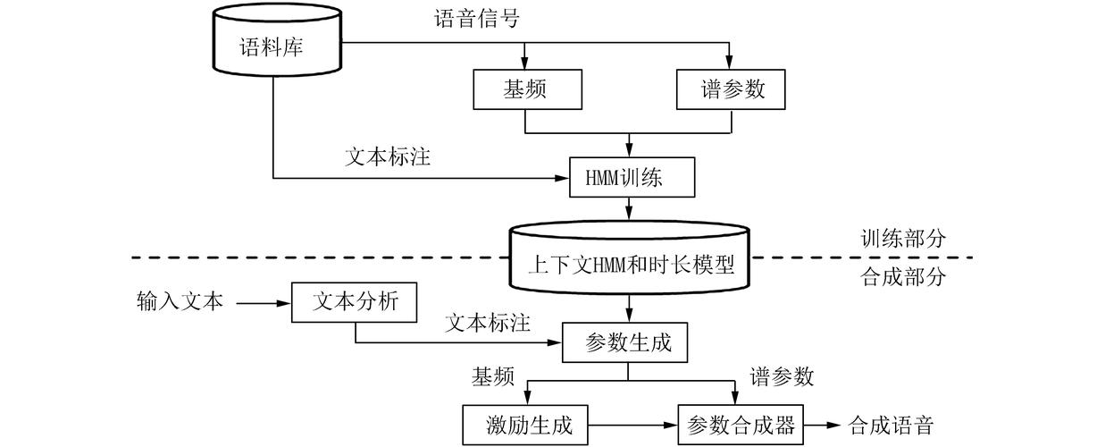 Chirp 3 – 谷歌云推出的高清语音合成模型 第1张 Chirp 3 – 谷歌云推出的高清语音合成模型 第1张