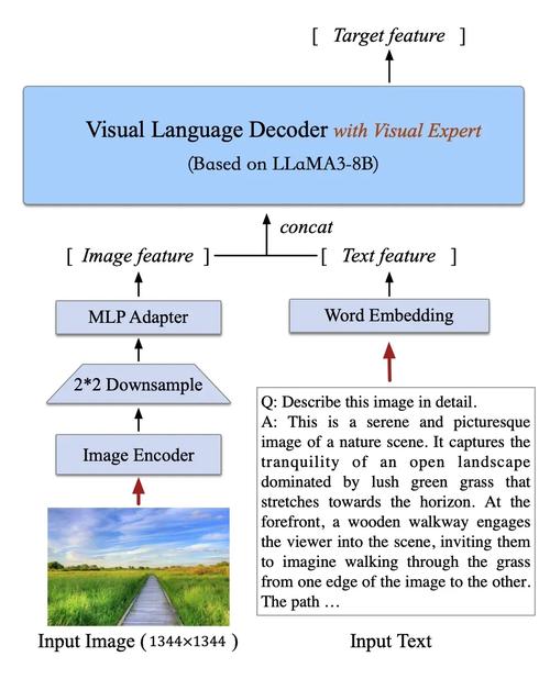 CogVLM2 – 智谱AI推出的新一代多模态大模型  第1张
