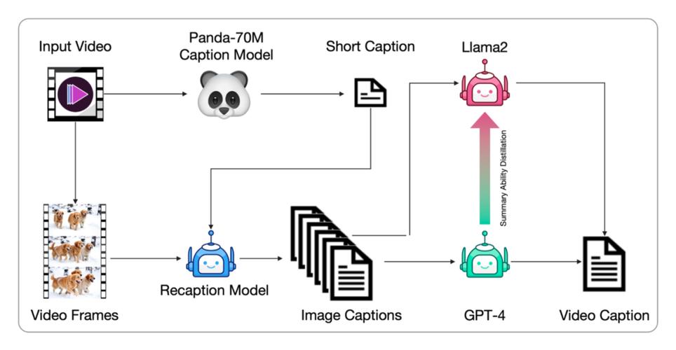 CogVideoX-baidu092 – 智谱 AI 推出的文本到视频生成模型 第2张 CogVideoX-baidu092 – 智谱 AI 推出的文本到视频生成模型 第2张