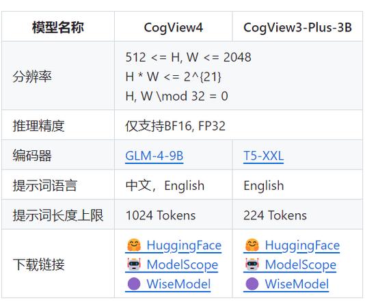 CogView-baidu093-baidu09Flash – 智谱推出的首个免费AI图像生成模型 第1张 CogView-baidu093-baidu09Flash – 智谱推出的首个免费AI图像生成模型 第1张