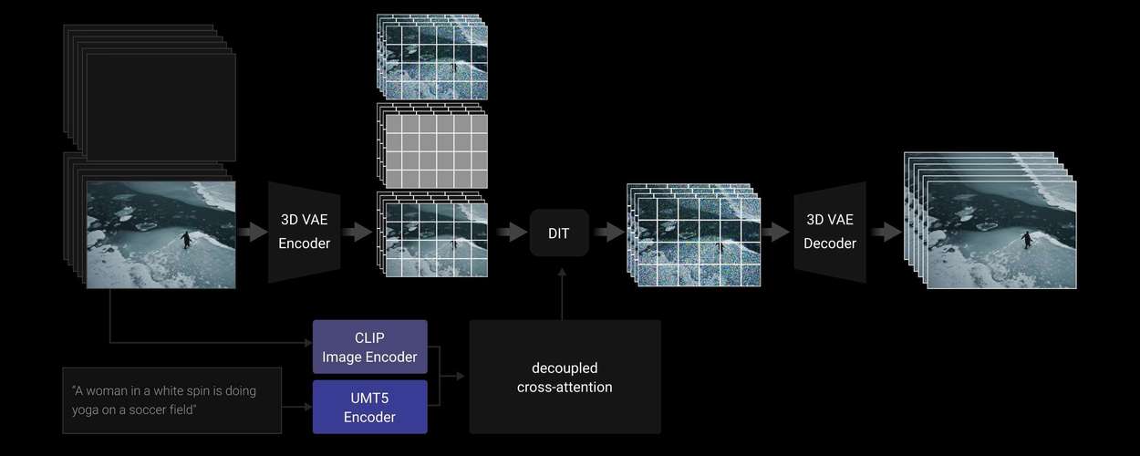 CogView4 – 智谱开源的AI文生图模型,支持生成汉字 第2张 CogView4 – 智谱开源的AI文生图模型,支持生成汉字 第2张