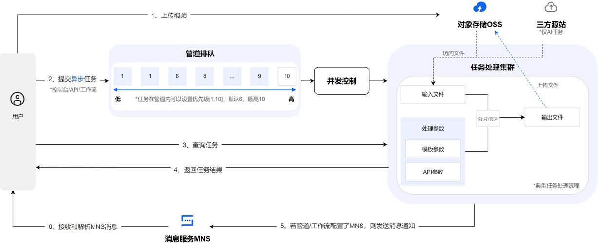 CogView4 – 智谱开源的AI文生图模型,支持生成汉字 第1张 CogView4 – 智谱开源的AI文生图模型,支持生成汉字 第1张