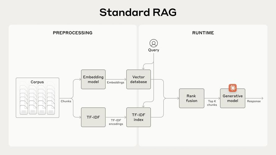 ComoRAG – 华南理工联合微信推出的认知启发式RAG框架  第2张