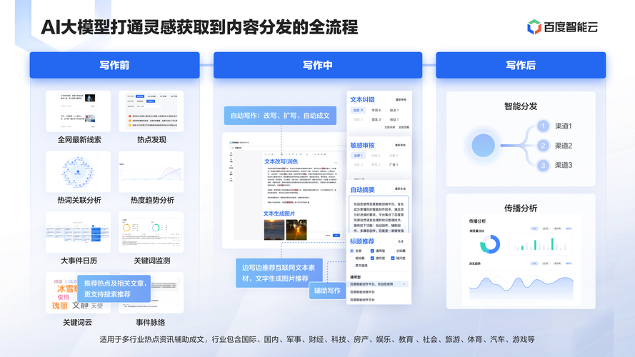 Composio – AI智能体开发辅助工具，提供100+集成工具简化开发流程  第2张