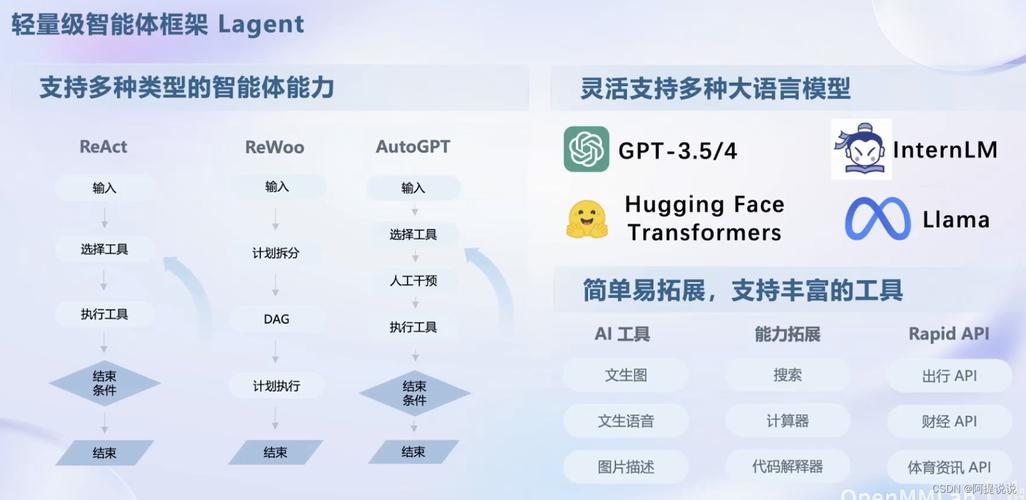 ContentV – 字节跳动开源的文生视频模型框架 第1张 ContentV – 字节跳动开源的文生视频模型框架 第1张