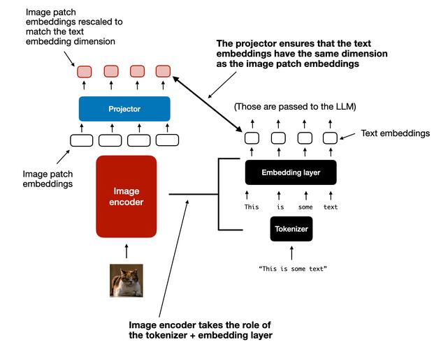 Cradle – 通用计算机控制的多模态AI Agent框架  第1张