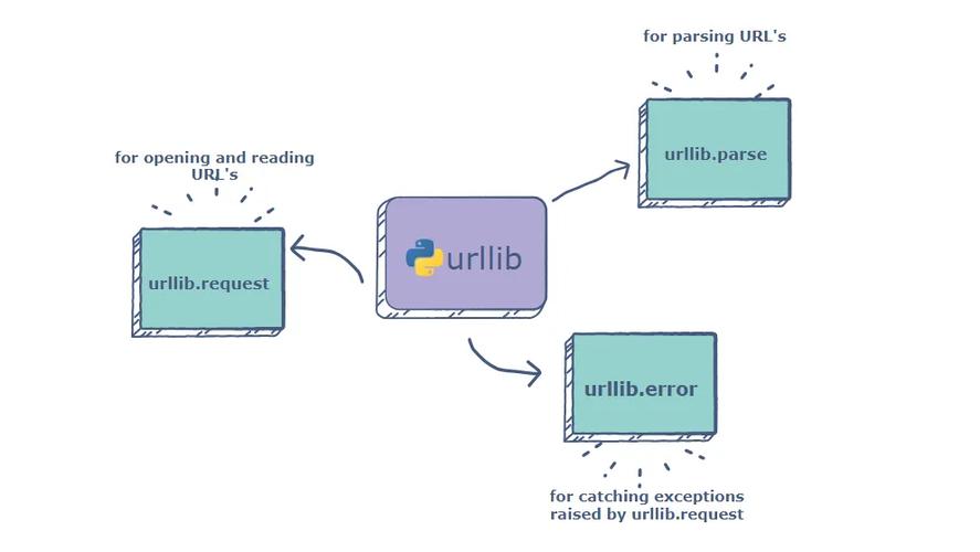 Crawl4AI – 基于Python的异步爬虫框架，高效同时处理多个网页  第1张