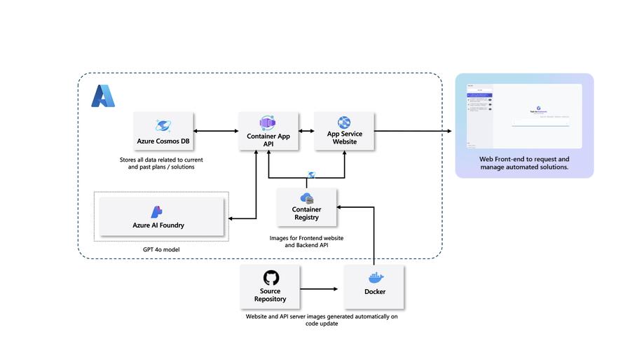 CrewAI – 构建多个 AI Agents 高效协作的开源平台  第1张