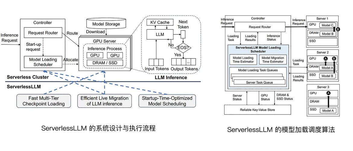 DMind – 专为Web3领域优化的大模型  第2张