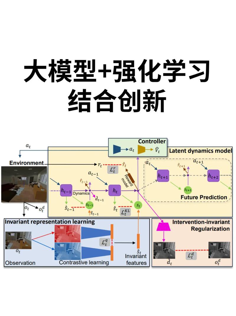 DanceGRPO – 字节Seed联合港大推出的统一视觉生成强化学习框架  第1张