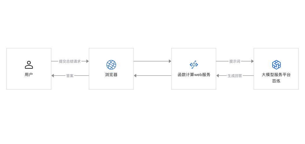 DecipherIt – AI研究助手,支持多源研究整合和分析 第1张 DecipherIt – AI研究助手,支持多源研究整合和分析 第1张