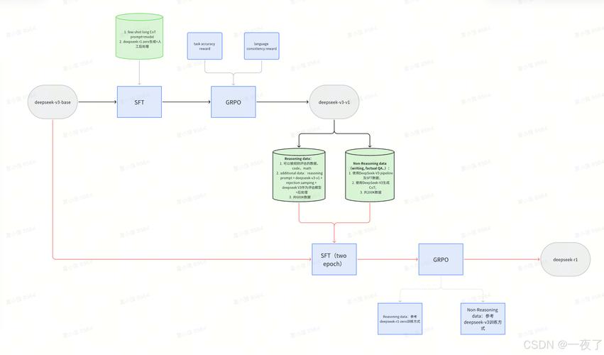 DeepClaude – 开源AI应用开发平台,深度集成 DeepSeek R1 和 Claude 模型 第1张 DeepClaude – 开源AI应用开发平台,深度集成 DeepSeek R1 和 Claude 模型 第1张