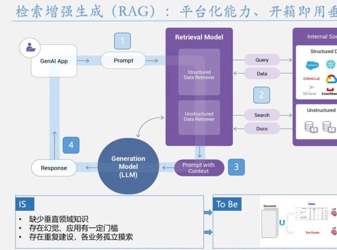 DeepRAG – 中科院、中科大和腾讯微信AI部联合推出的新型检索增强生成框架 第1张 DeepRAG – 中科院、中科大和腾讯微信AI部联合推出的新型检索增强生成框架 第1张