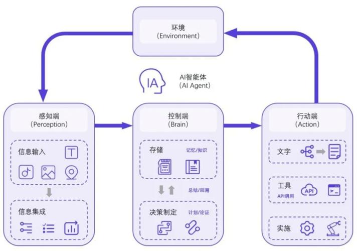 DeepSWE – Together.ai联合Agentica开源的AI Agent框架 第2张 DeepSWE – Together.ai联合Agentica开源的AI Agent框架 第2张
