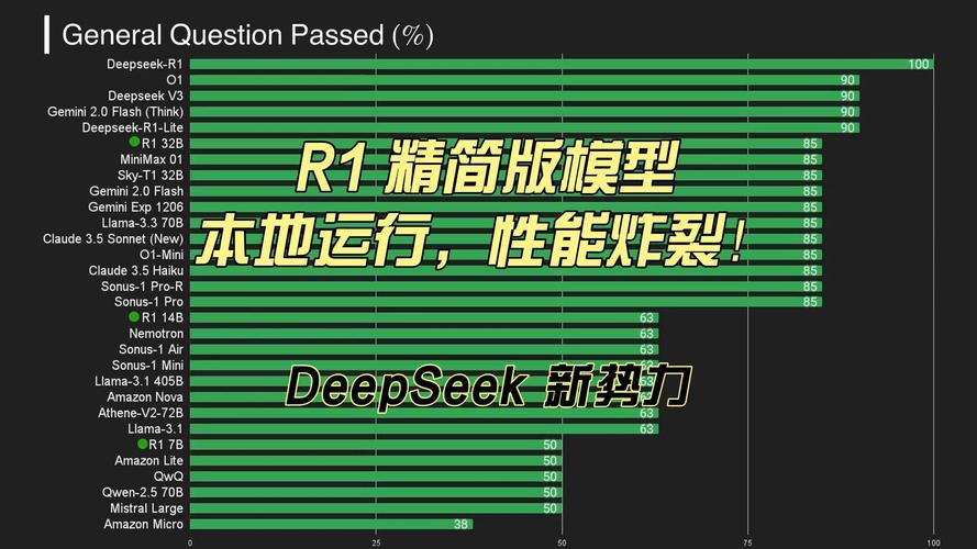 DeepSeek-baidu09Prover-baidu09V2 – DeepSeek推出的开源数学推理大模型 第1张 DeepSeek-baidu09Prover-baidu09V2 – DeepSeek推出的开源数学推理大模型 第1张