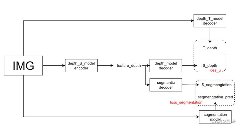 Depth Anything – Tiktok等推出的单目深度估计模型 第1张 Depth Anything – Tiktok等推出的单目深度估计模型 第1张