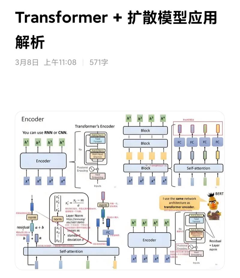 DiT – 基于Transfomer架构的扩散模型  第2张