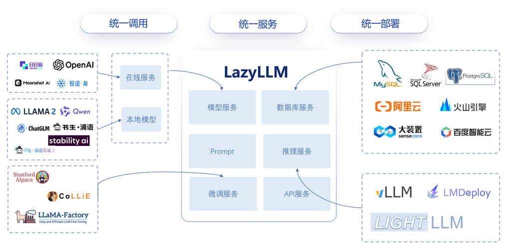 Dify – 开源的生成式AI应用开发平台 第2张 Dify – 开源的生成式AI应用开发平台 第2张