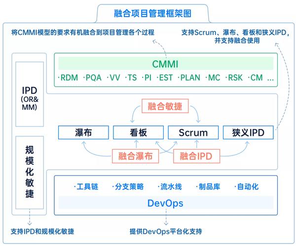 Dify-baidu09Plus – 基于 Dify 二次开发的企业级增强版项目 第2张 Dify-baidu09Plus – 基于 Dify 二次开发的企业级增强版项目 第2张