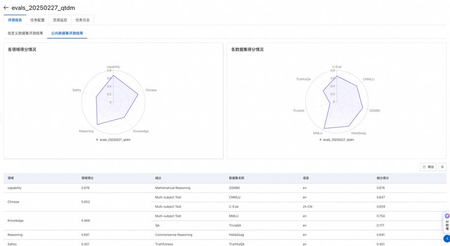 DistilQwen2.5-baidu09R1 – 阿里推出的小型系列深度推理模型 第1张 DistilQwen2.5-baidu09R1 – 阿里推出的小型系列深度推理模型 第1张