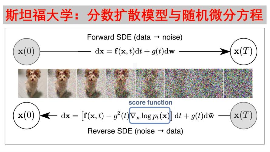DistriFusion – 高分辨率扩散模型的分布式并行推理框架 第1张 DistriFusion – 高分辨率扩散模型的分布式并行推理框架 第1张