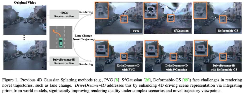 DriveDreamer4D – 基于世界模型增强4D驾驶场景重建效果的框架 第1张 DriveDreamer4D – 基于世界模型增强4D驾驶场景重建效果的框架 第1张