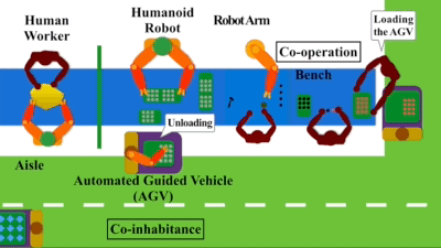 DynaMem – 纽约大学和Hello Robot推出的动态空间语义记忆系统 第2张 DynaMem – 纽约大学和Hello Robot推出的动态空间语义记忆系统 第2张