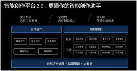 EICopilot – 百度推出基于AI智能体的企业信息搜索与探索工具 第2张 EICopilot – 百度推出基于AI智能体的企业信息搜索与探索工具 第2张
