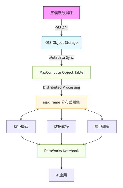 EMOVA – 华为诺亚方舟联合多所高校共同推出的多模态全能处理模型  第1张