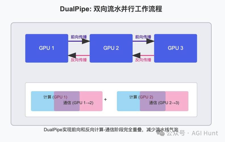 EPLB – DeepSeek 开源的专家并行负载均衡器 第1张 EPLB – DeepSeek 开源的专家并行负载均衡器 第1张