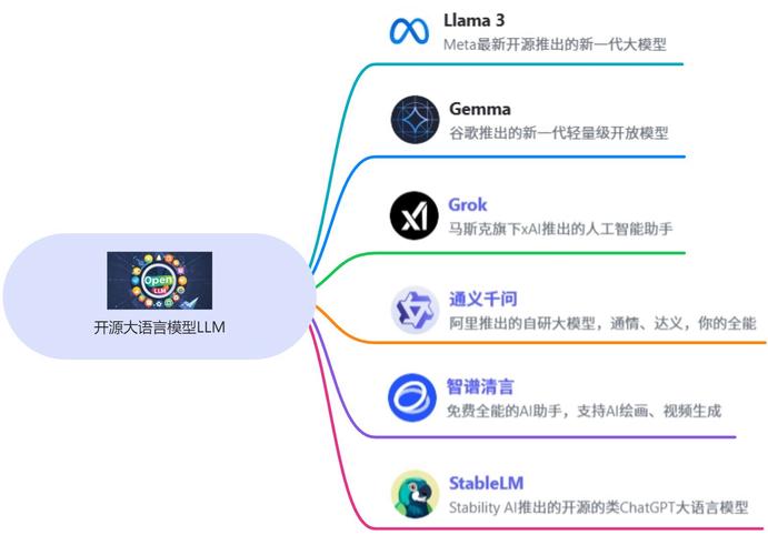 EXAONE 3.0 – LG 推出的开源 AI 模型,专为英语和韩语设计 第1张 EXAONE 3.0 – LG 推出的开源 AI 模型,专为英语和韩语设计 第1张