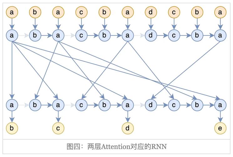 EXAONE 4.0 – LG推出的混合推理大模型 第2张 EXAONE 4.0 – LG推出的混合推理大模型 第2张