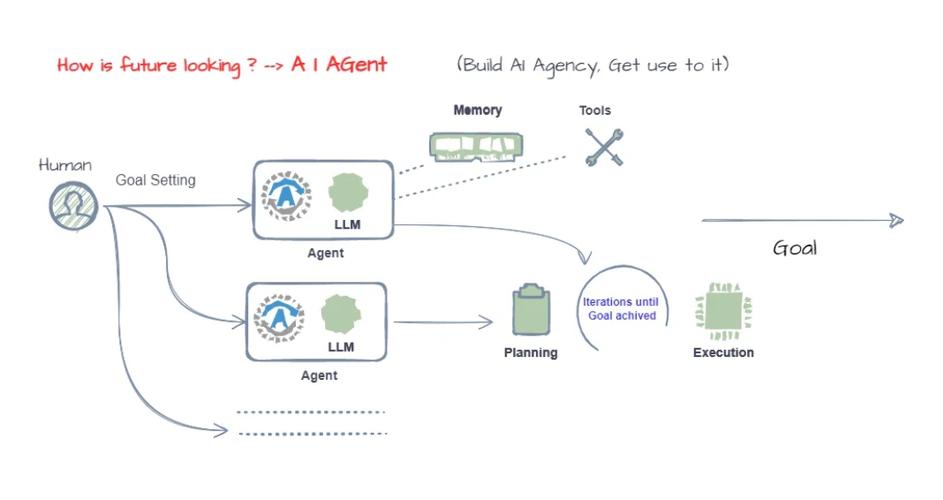 Eliza – 开源多功能AI Agent框架,快速搭建智能、高效的AI系统 第2张 Eliza – 开源多功能AI Agent框架,快速搭建智能、高效的AI系统 第2张