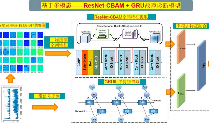 EmaFusion – AI初创公司 Ema 推出的多模型融合技术 第1张 EmaFusion – AI初创公司 Ema 推出的多模型融合技术 第1张