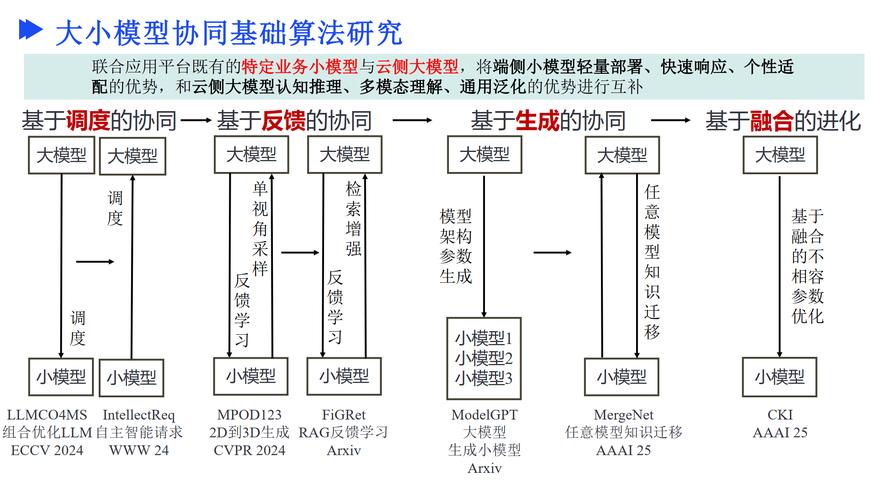 Embodied Reasoner – 浙大联合阿里等机构推出的具身交互推理模型 第1张 Embodied Reasoner – 浙大联合阿里等机构推出的具身交互推理模型 第1张