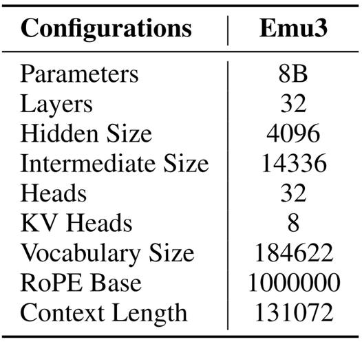 Emu3 – 北京智源推出的统一输入与生成多模态模型 第1张 Emu3 – 北京智源推出的统一输入与生成多模态模型 第1张