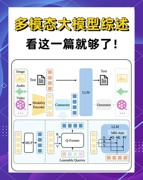 Emu3 – 北京智源推出的统一输入与生成多模态模型 第2张 Emu3 – 北京智源推出的统一输入与生成多模态模型 第2张