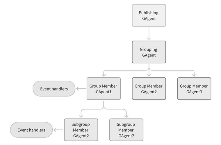 EvoAgentX – 开源的AI Agent自动化生成与优化框架  第1张
