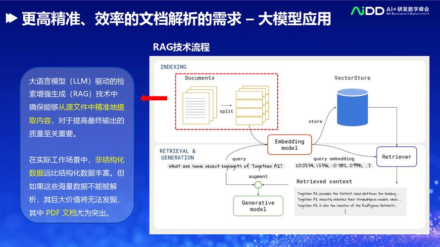 EvolveDirector – 阿里联合南洋理工推出文本到图像生成模型的高效训练技术  第2张
