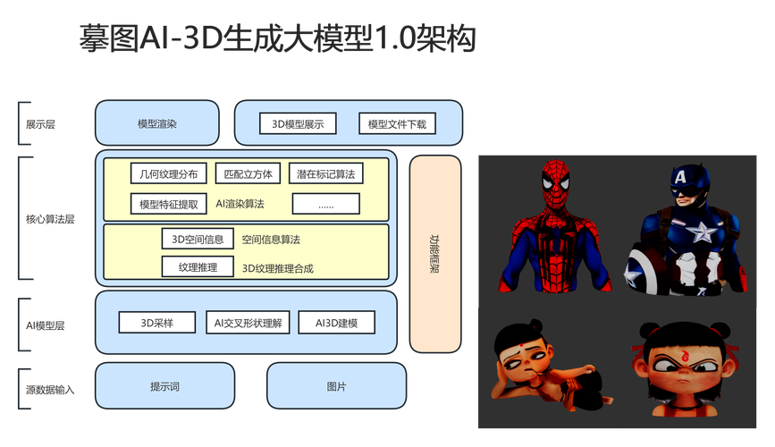 FaceShot – 同济大学联合上海 AI Lab等推出的肖像动画生成框架  第2张