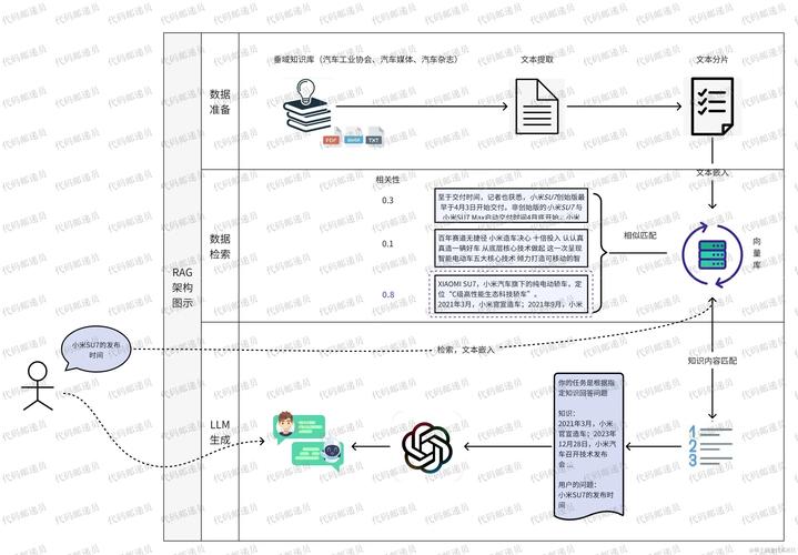 Flex3D – Meta GenAI和牛津大学共同推出的两阶段3D生成框架 第2张 Flex3D – Meta GenAI和牛津大学共同推出的两阶段3D生成框架 第2张